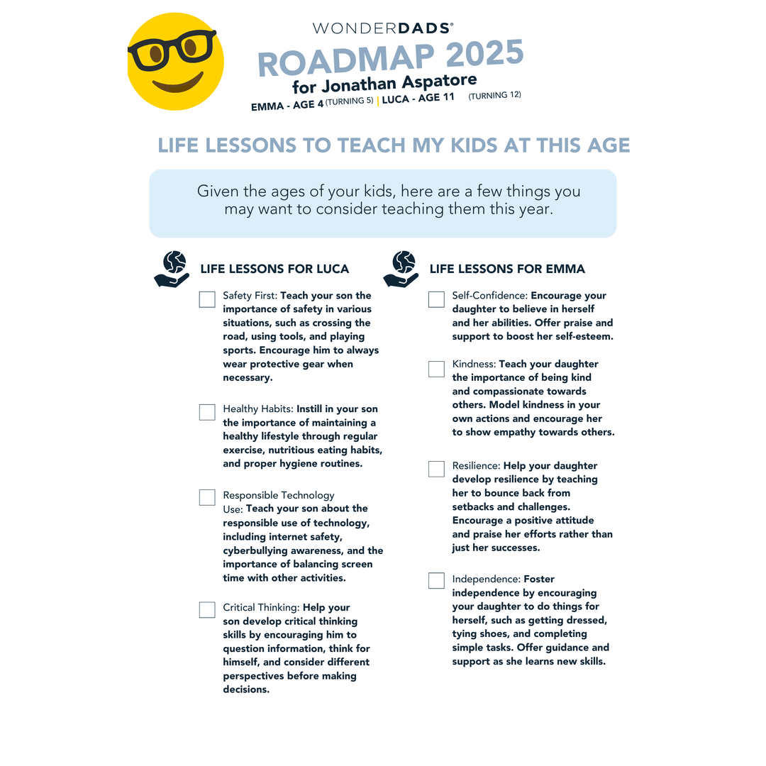 WonderDads Roadmap (Digital Only), $79 /year, 100% Best Investment Ever as a Dad, 30-Day Money Back Guarantee