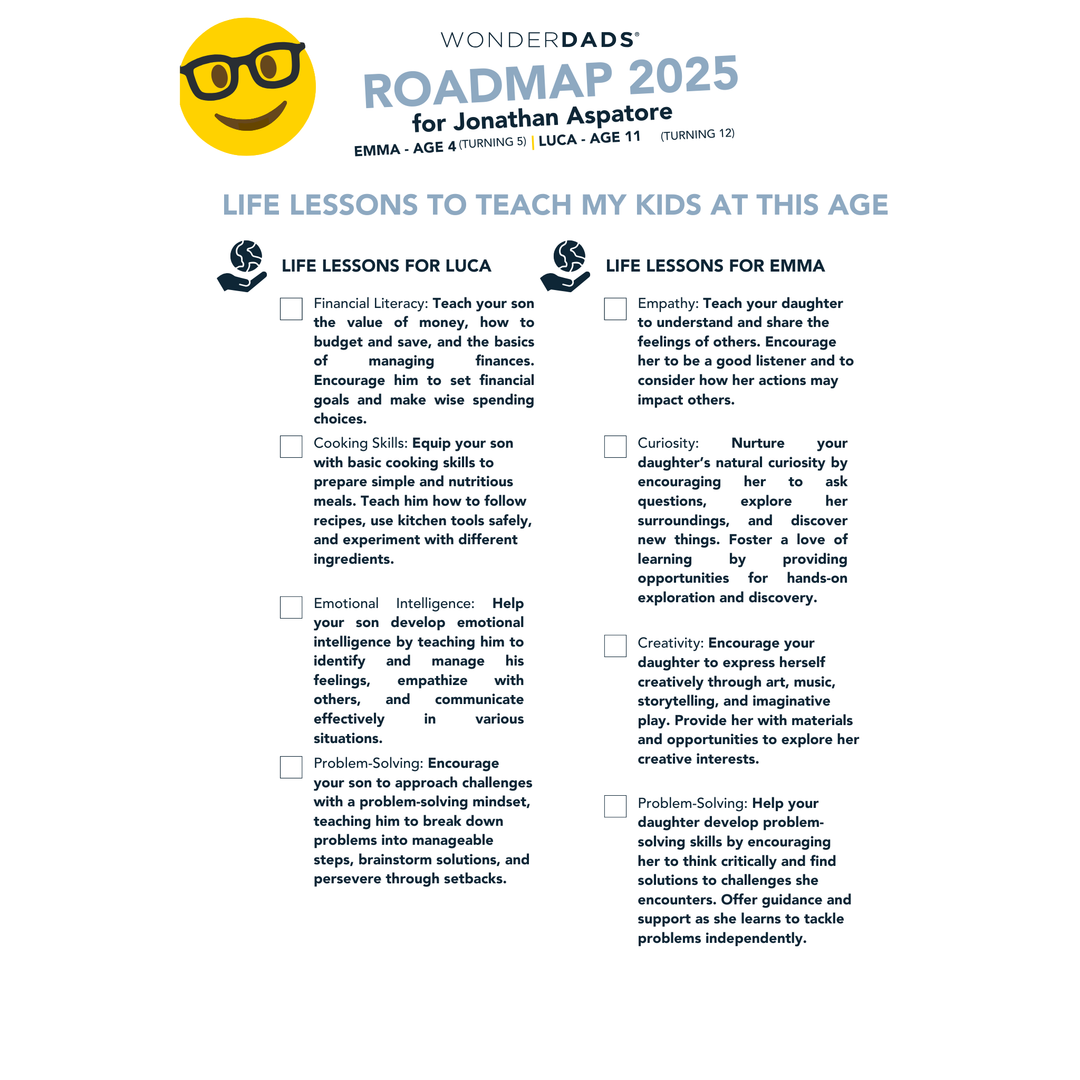 WonderDads Roadmap (Digital Only), $79 /year, 100% Best Investment Ever as a Dad, 30-Day Money Back Guarantee