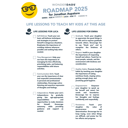 WonderDads Roadmap (Digital Only), $79 /year, 100% Best Investment Ever as a Dad, 30-Day Money Back Guarantee
