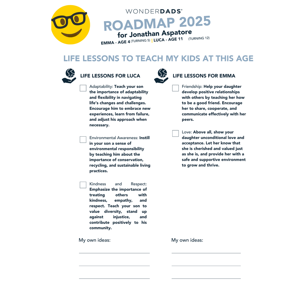 WonderDads Roadmap (Digital Only), $79 /year, 100% Best Investment Ever as a Dad, 30-Day Money Back Guarantee
